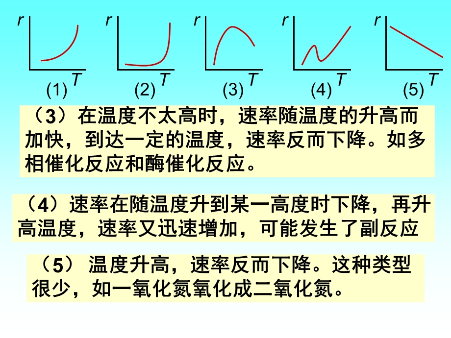 反应速率与温度的关系课件.ppt_第2页