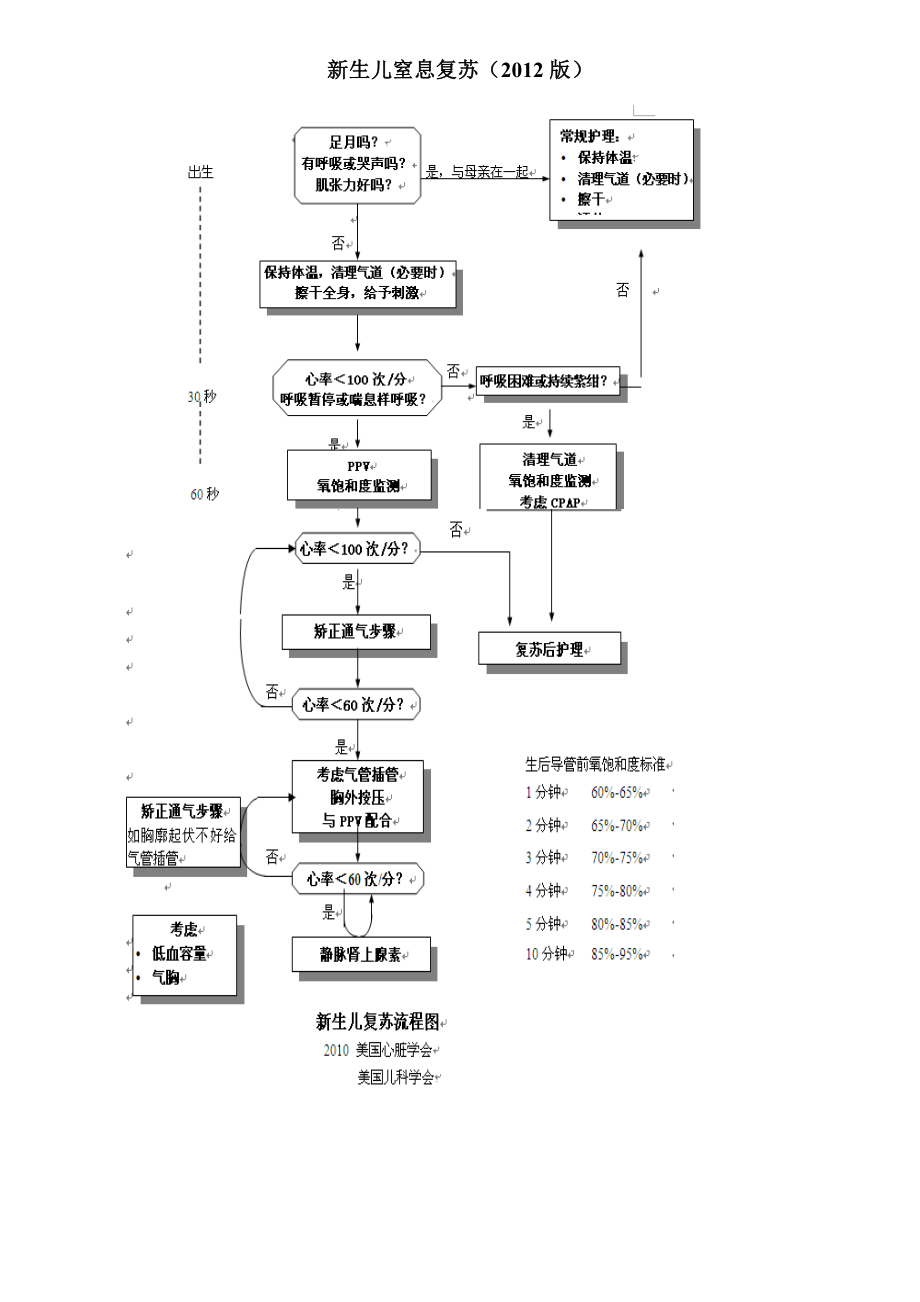 新生儿窒息复苏抢救版.doc_第1页