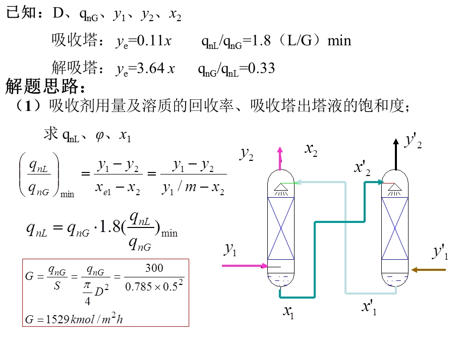 化工原理下册第8章吸收1讨论题（修改）ppt课件.ppt_第3页