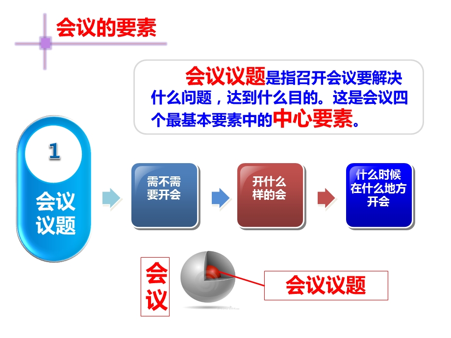 各种会议座次大全(超级实用)课件.pptx_第3页