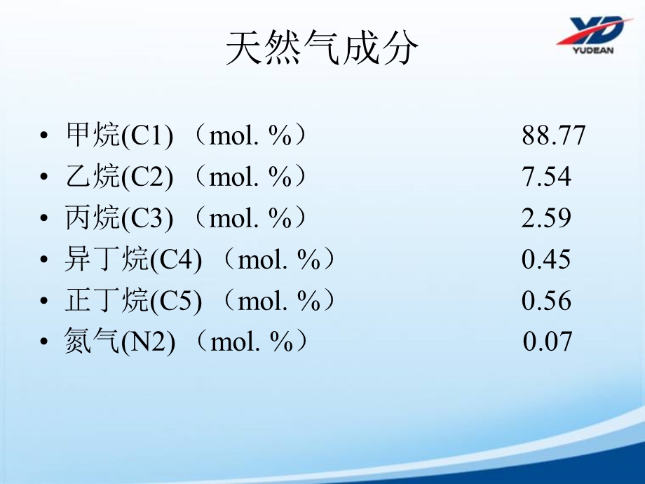 天然气调压站参考文档课件.ppt_第3页