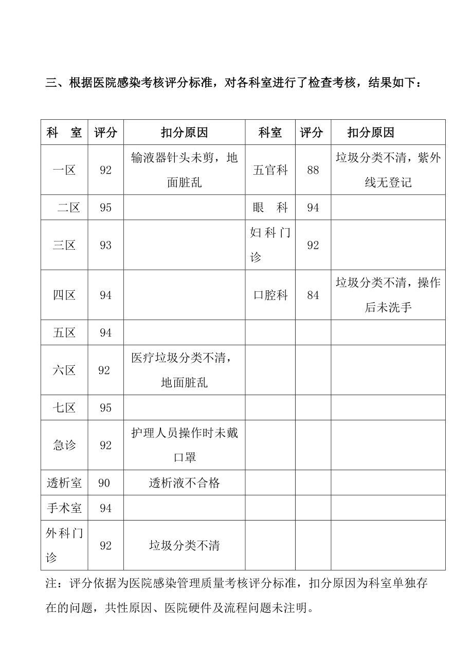 医院感染工作简报.doc_第2页