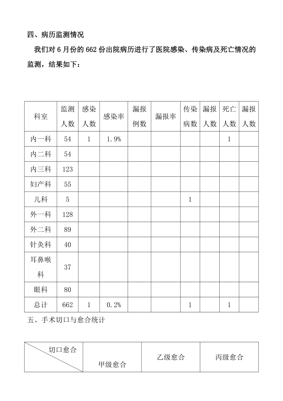 医院感染工作简报.doc_第3页