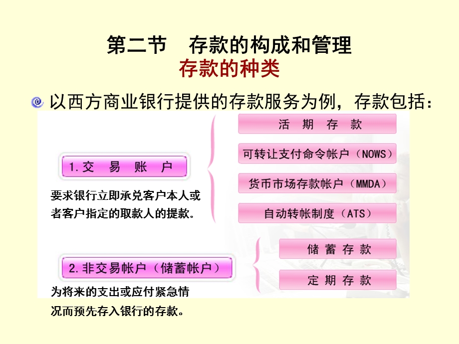 商业银行的负债管理课件.pptx_第3页