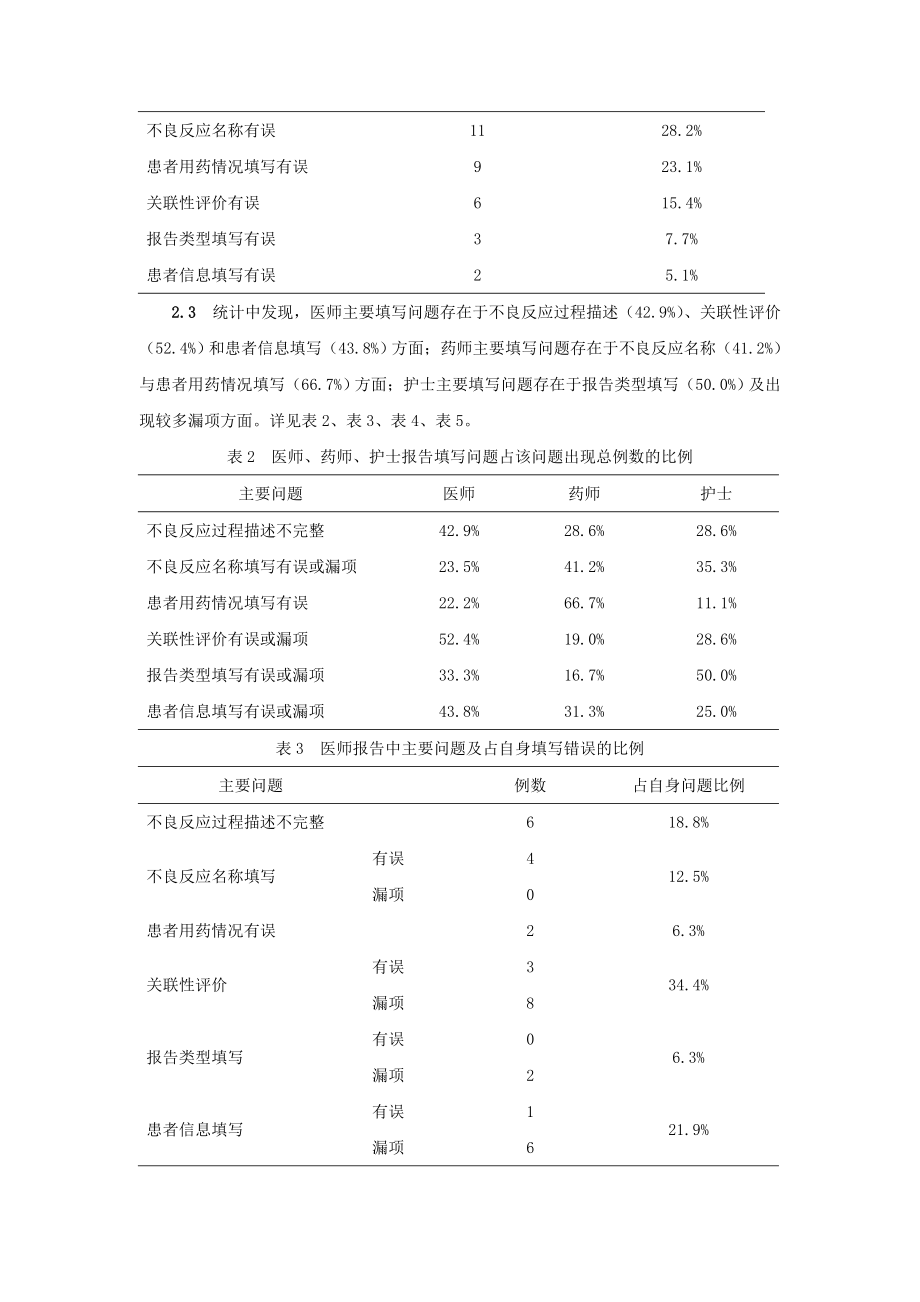 我院药品不良反应事件报告表填写情况分析.doc_第2页