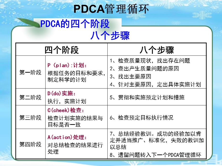 医院质量持续改进2021完整版课件.ppt_第3页