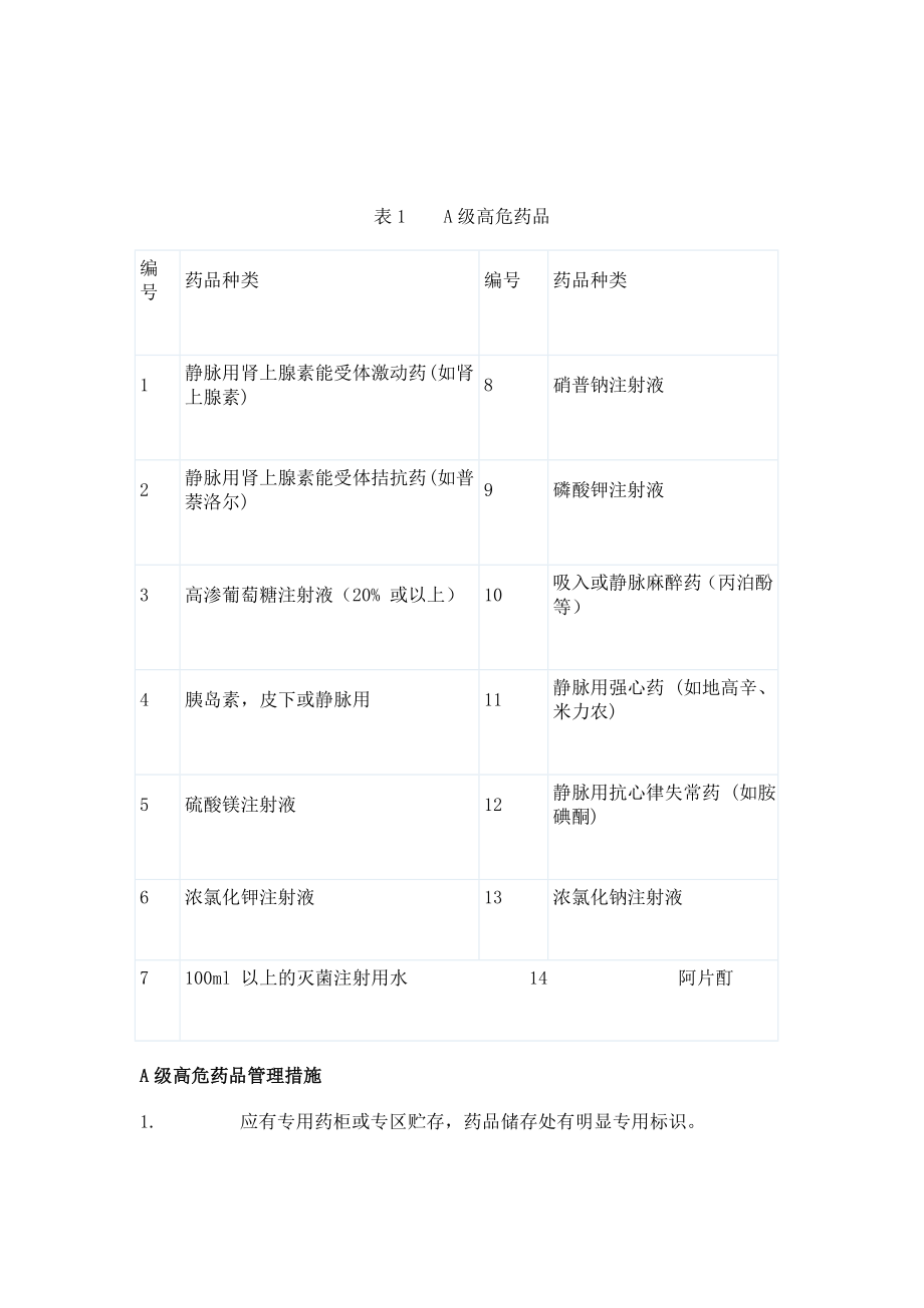 高危药品分级管理策略及推荐目录.doc_第3页