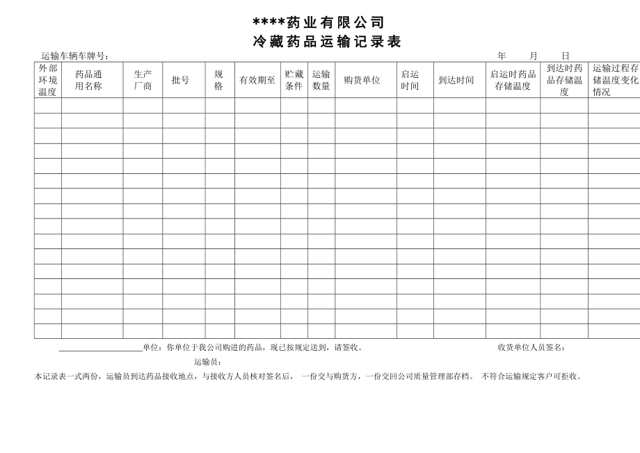 冷藏药品记录表.doc_第1页