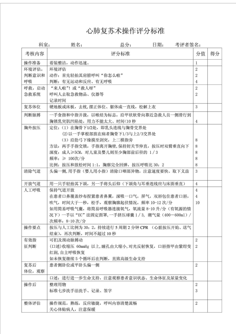 最新心肺复苏术操作评分标准.doc_第1页