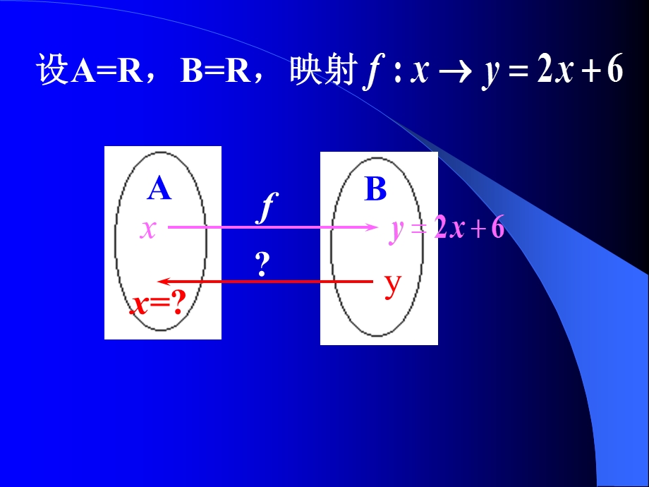 高一数学 反函数课件.ppt_第3页