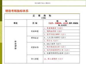 医院绩效考核指标体系教材课件.ppt