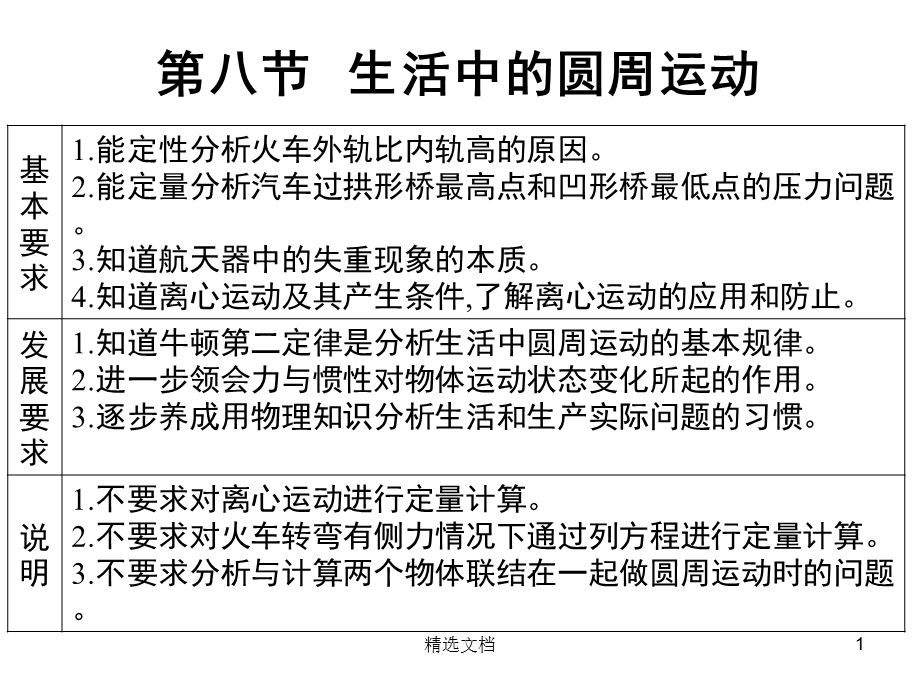 复习ppt课件生活中的圆周运动.ppt_第1页