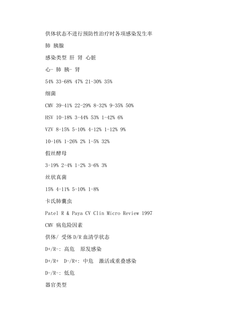 器官移植受体感染（可编辑） .doc_第3页