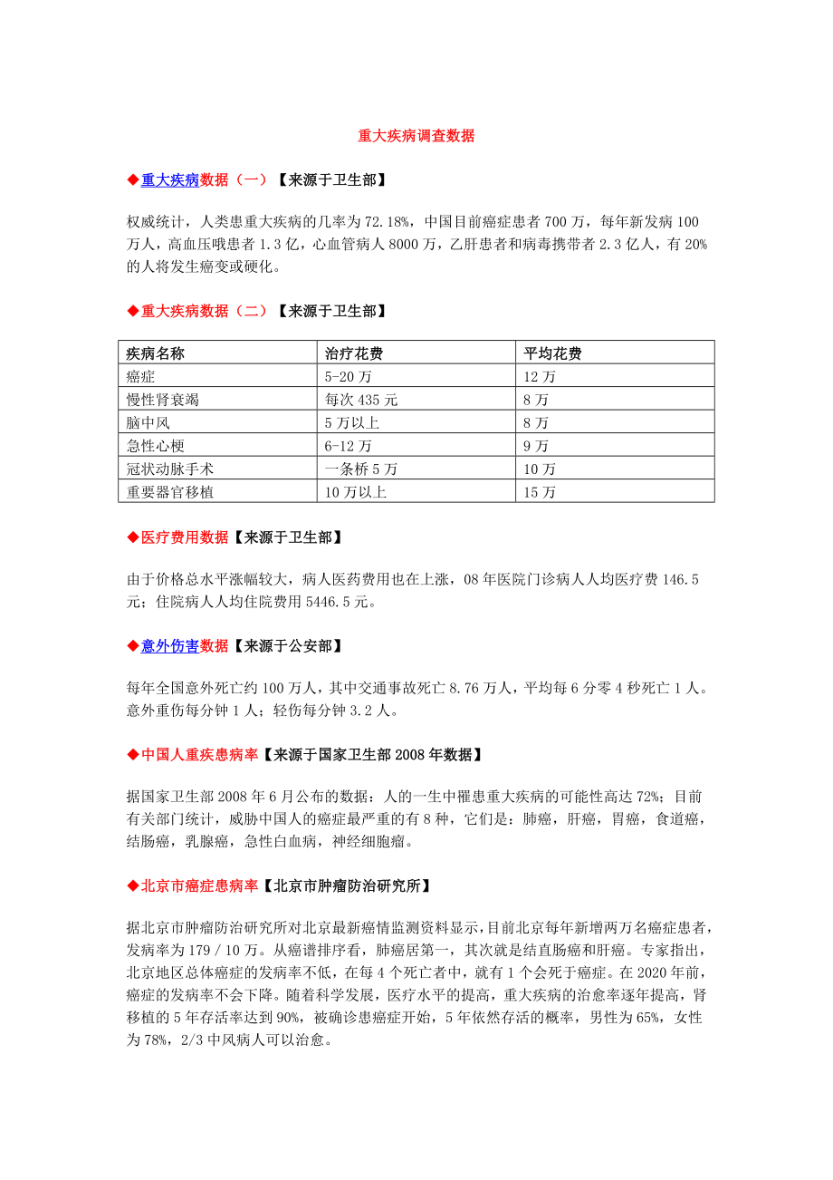 重大疾病数据统计.doc_第1页