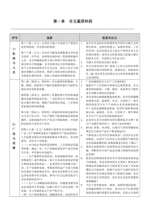 浙江省原料药GMP检查要点终稿 7[1].10.doc