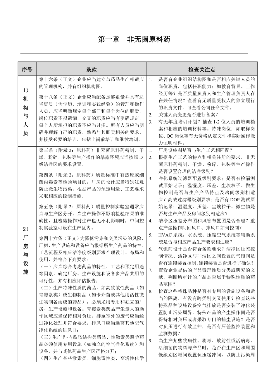 浙江省原料药GMP检查要点终稿 7[1].10.doc_第1页