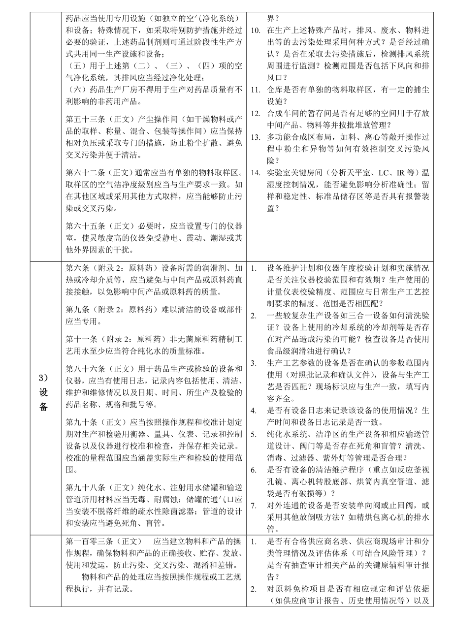 浙江省原料药GMP检查要点终稿 7[1].10.doc_第2页