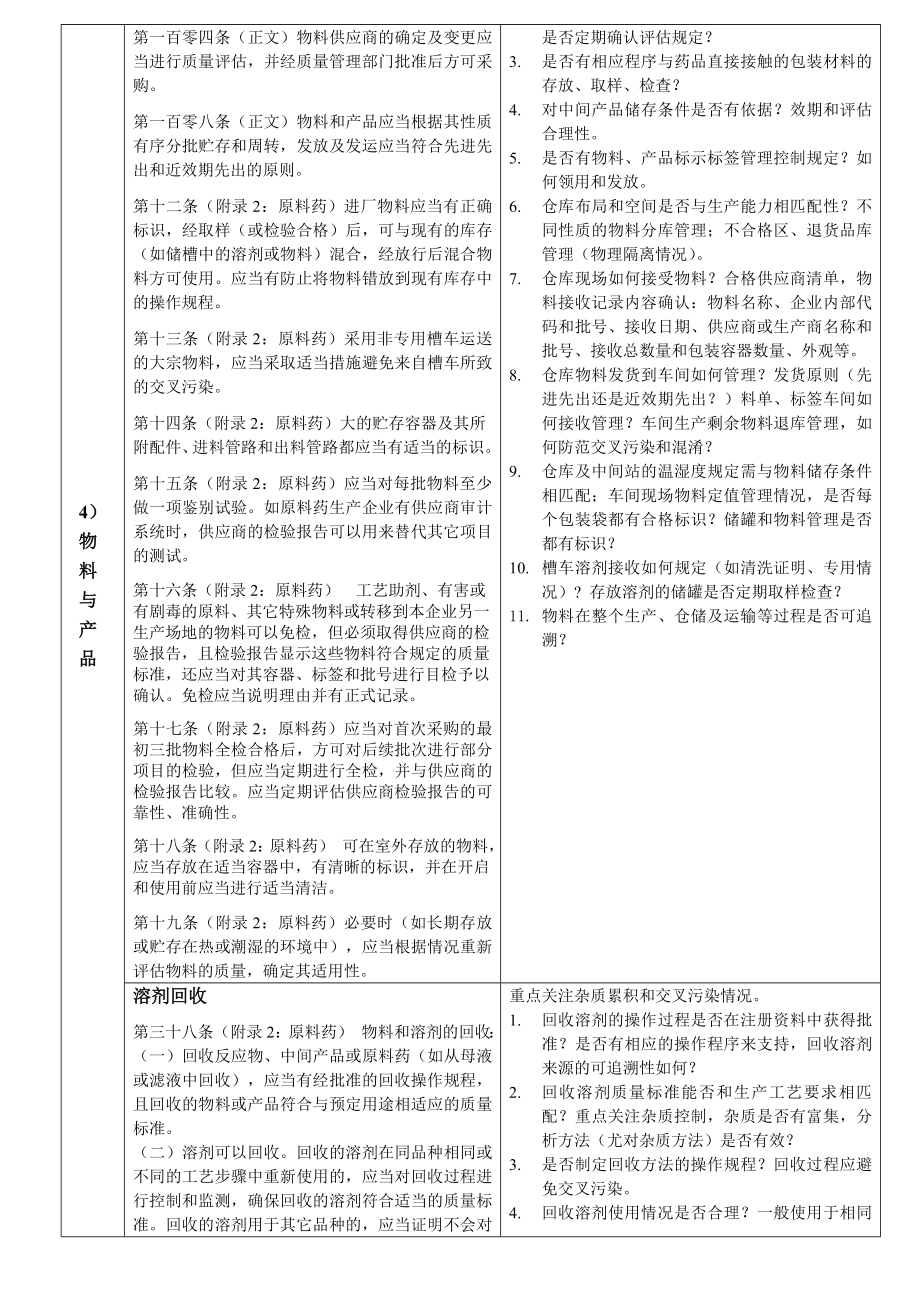 浙江省原料药GMP检查要点终稿 7[1].10.doc_第3页