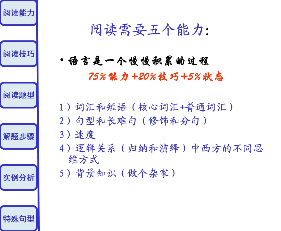 四六级阅读技巧强化训练课件.ppt_第2页