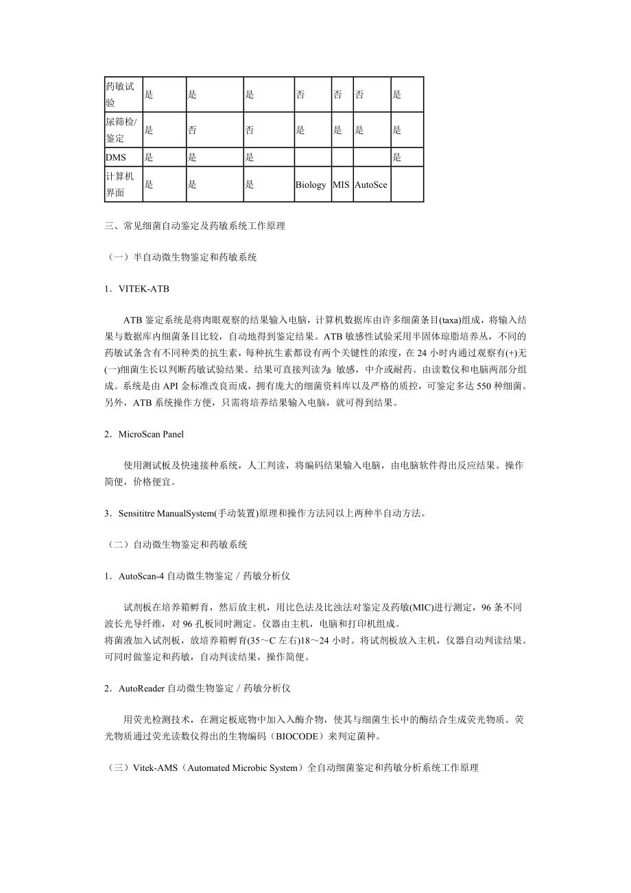 细菌自动鉴定及药敏系统的研究进展.doc_第3页