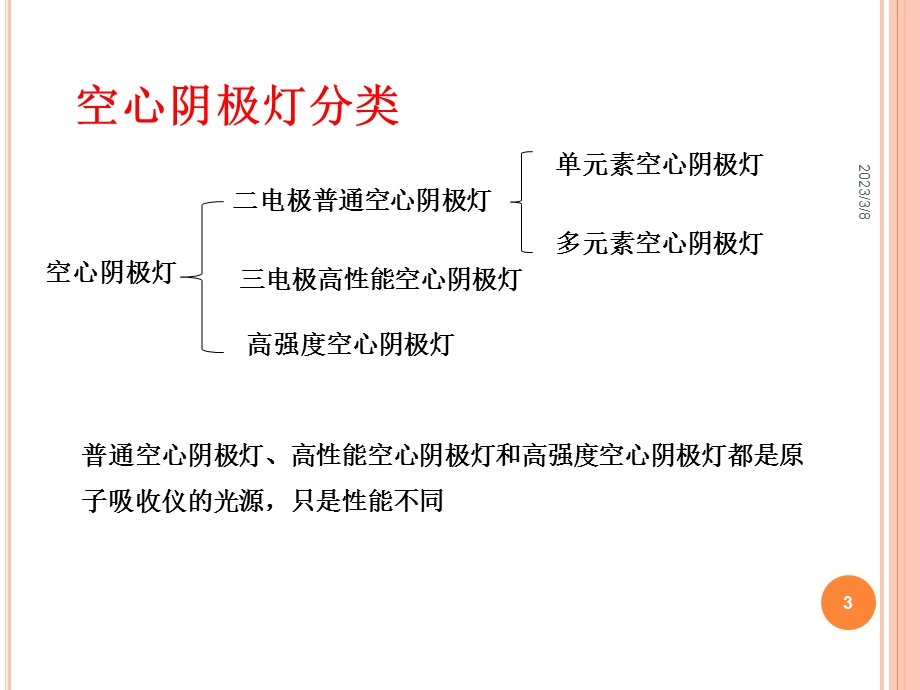 原子吸收空心阴极灯课件.ppt_第3页