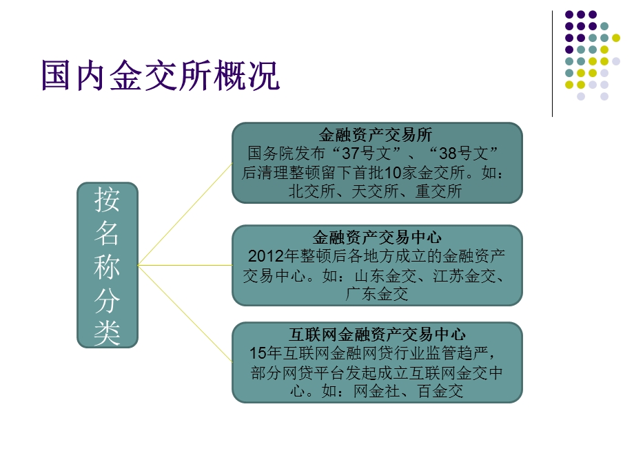 国内金交所行业分析专题培训ppt课件.ppt_第2页