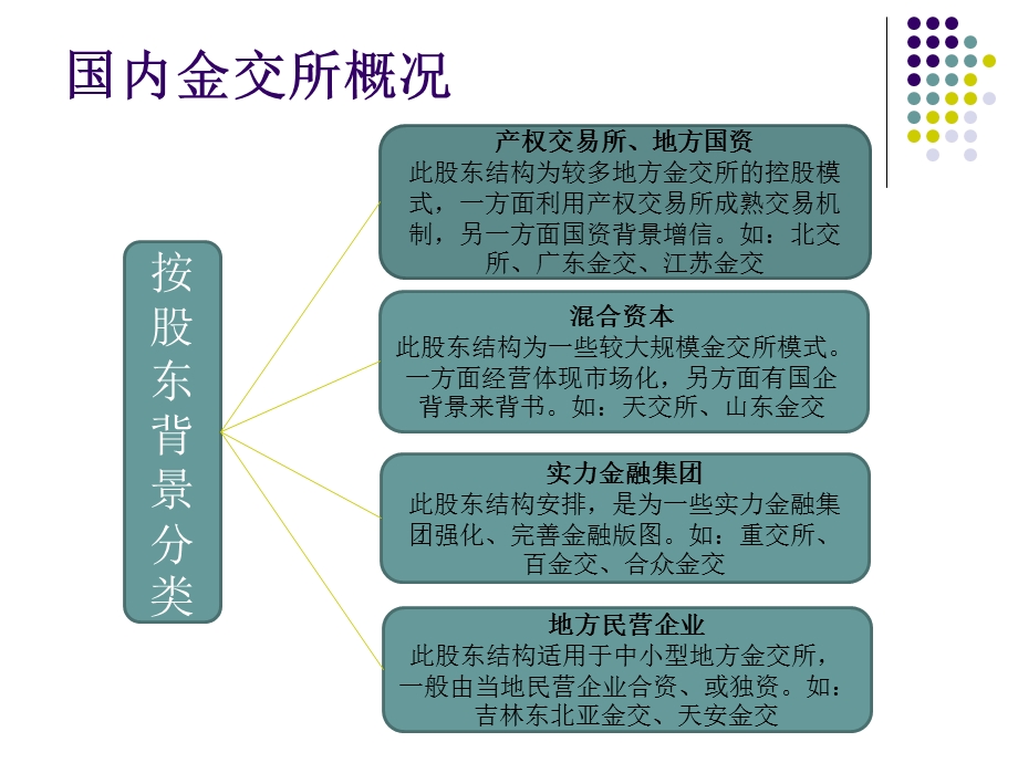 国内金交所行业分析专题培训ppt课件.ppt_第3页