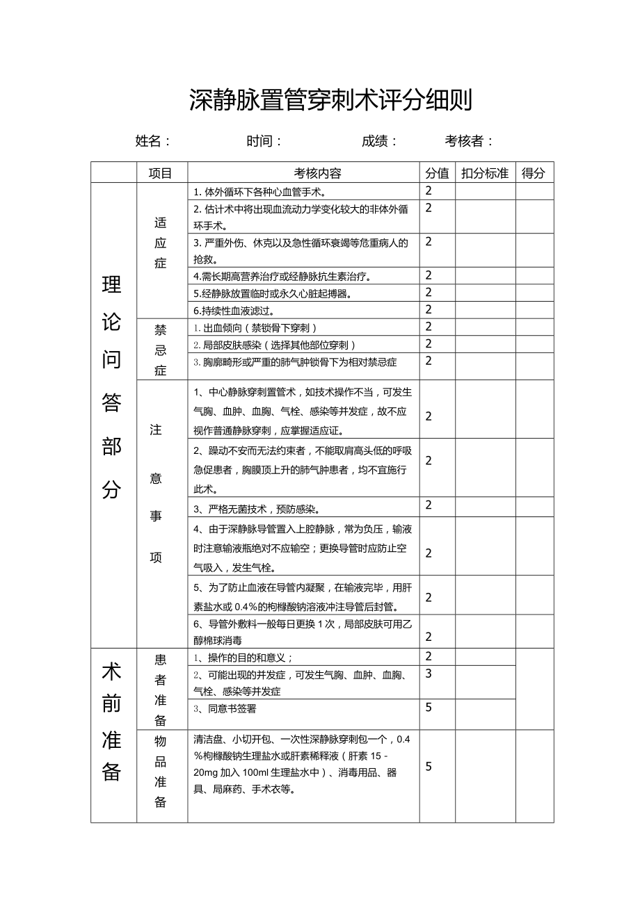 ICU中心静脉置管术操作评分标准.doc_第1页