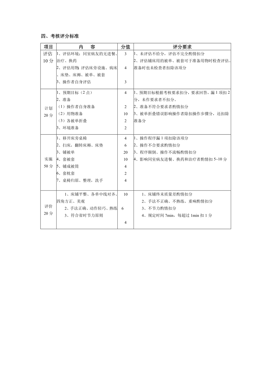 实训四、铺备用床法 铺备用床法是指患者出院后床单位经终末消毒 ....doc_第3页