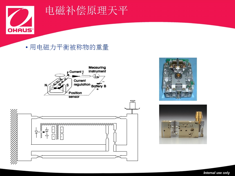 天平基础知识资料课件.ppt_第3页