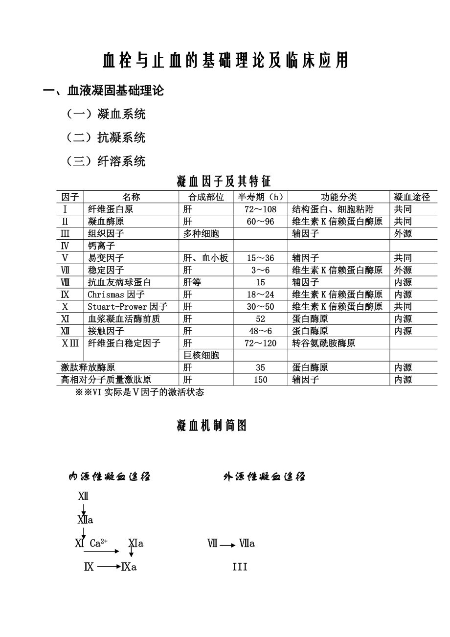 血栓与止血基础理论及临床应用.doc_第1页