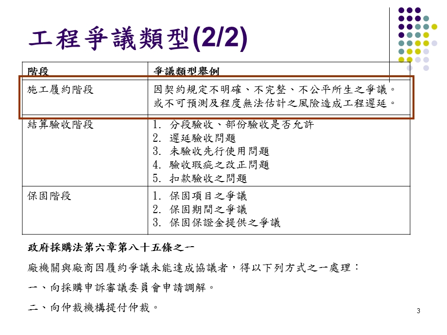 大学公共工程延迟争议之研究课件.pptx_第3页