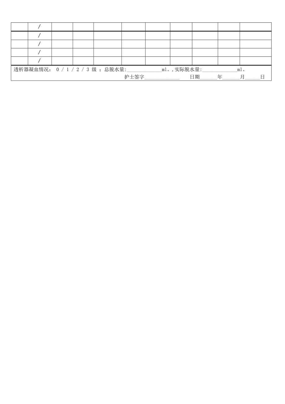 优质文档CRRT治疗记录单.doc_第2页