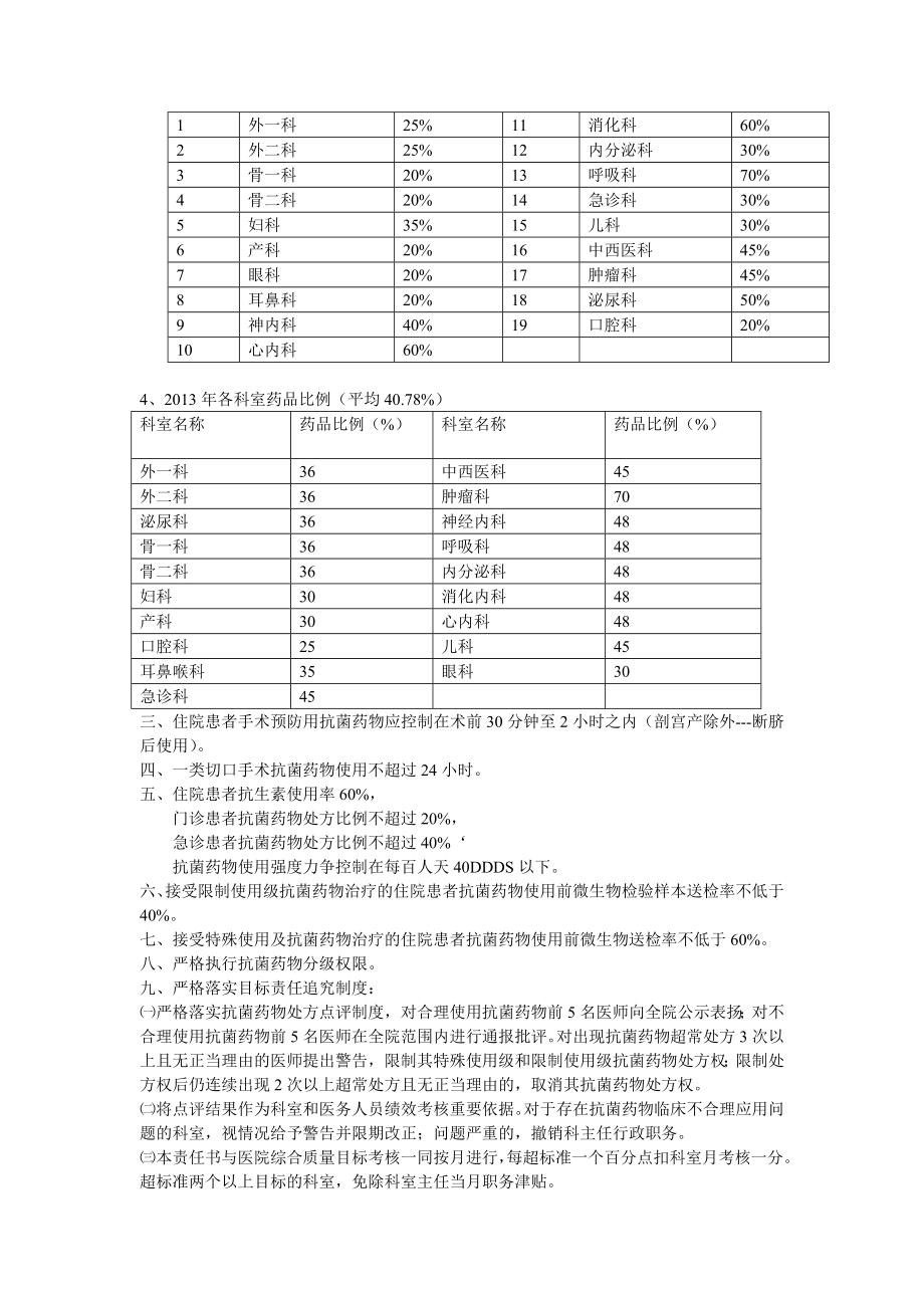 医院各科室抗菌药物合理应用责任书【精编合集】5.doc_第3页