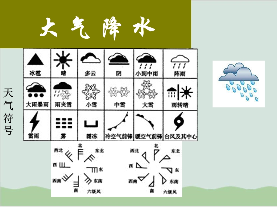 大气降水形成分析课件.ppt_第1页