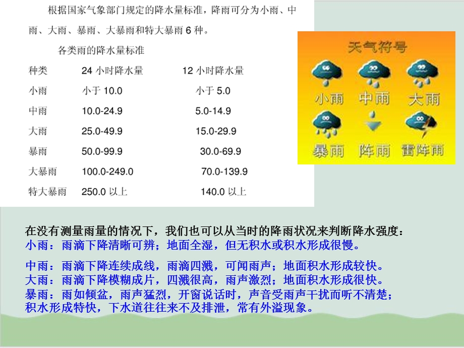 大气降水形成分析课件.ppt_第2页