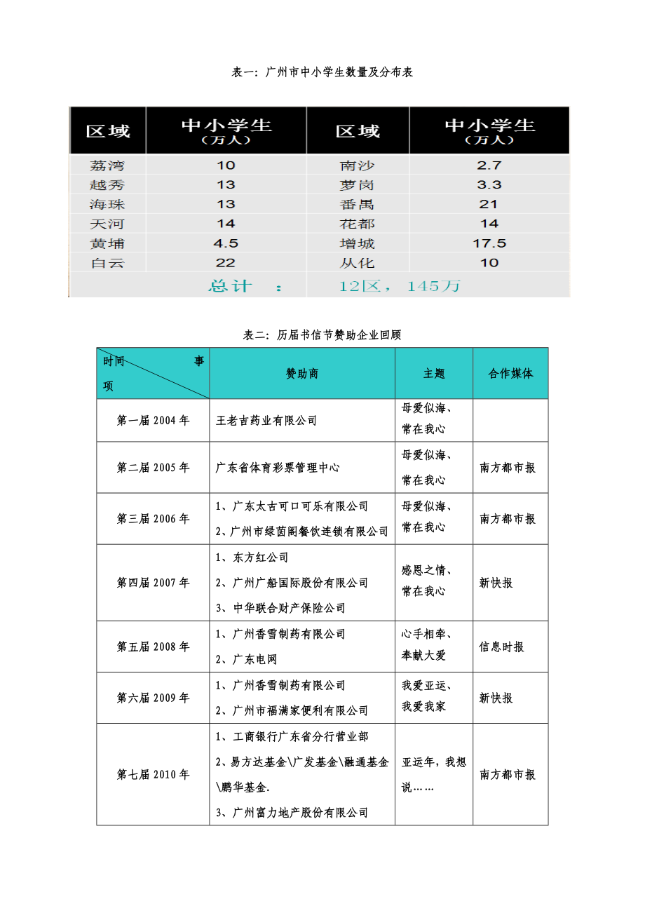 中小学生书信节活动方案.doc_第3页