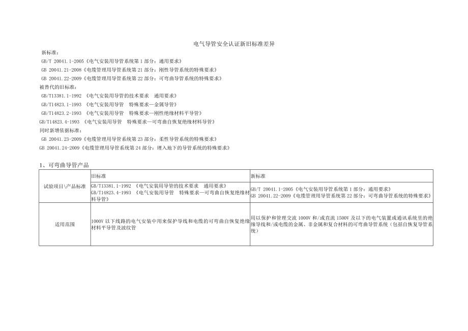 电气导管新旧版标准差异.doc_第1页