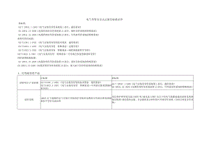 电气导管新旧版标准差异.doc