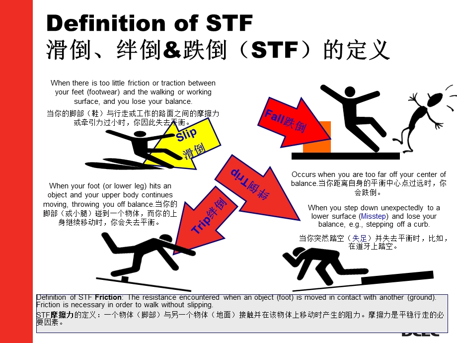 预防滑倒绊倒跌倒课件.pptx_第3页