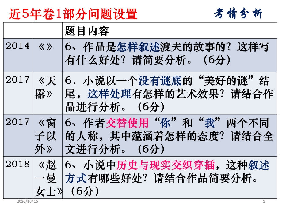 高三小说之叙述视角鉴赏教学ppt课件.pptx_第1页