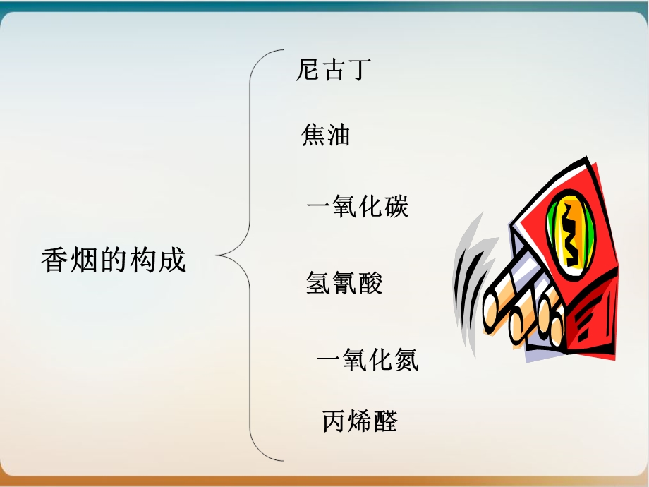 青少年吸烟的危害课件.ppt_第3页