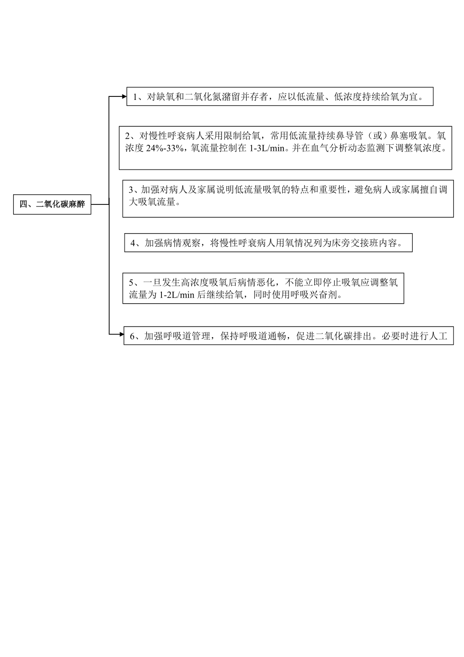 氧气吸入操作并发症预防及处理.doc_第2页