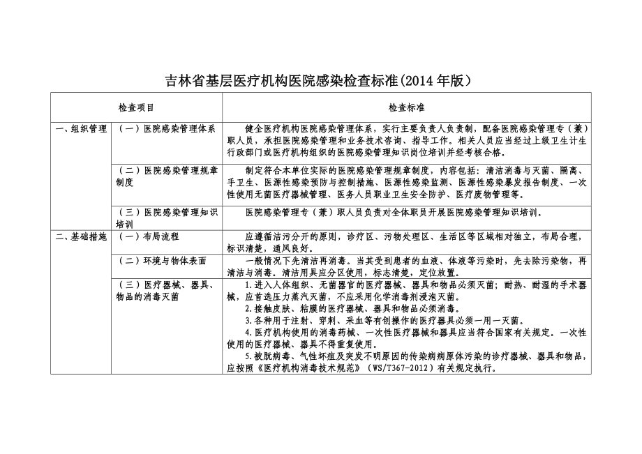 吉林省基层医疗机构医院感染检查标准（版）.doc_第1页