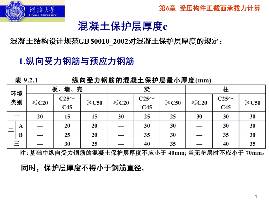 受压构件正截面承载力计算课件.ppt_第1页