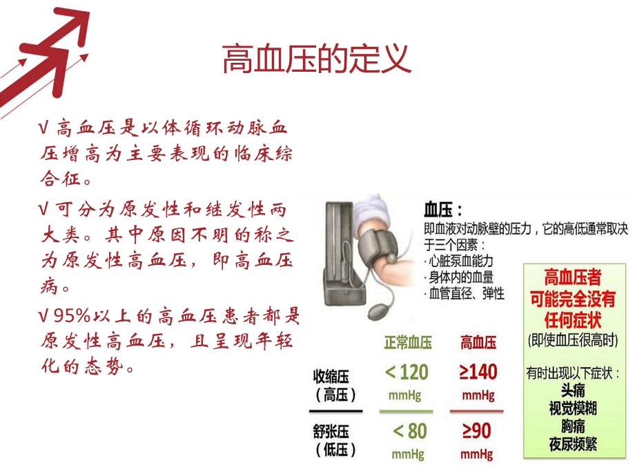 高血压和围术期高血压处置讲义课件.ppt_第2页