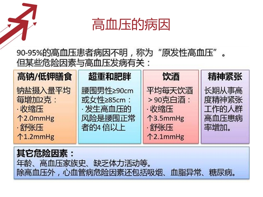 高血压和围术期高血压处置讲义课件.ppt_第3页