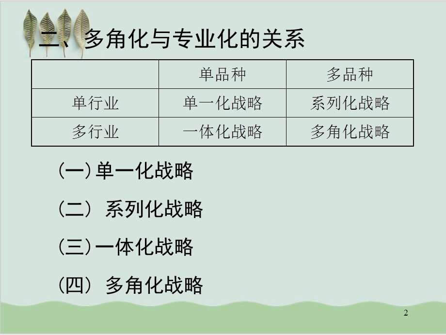 多角化战略管理课件.ppt_第2页