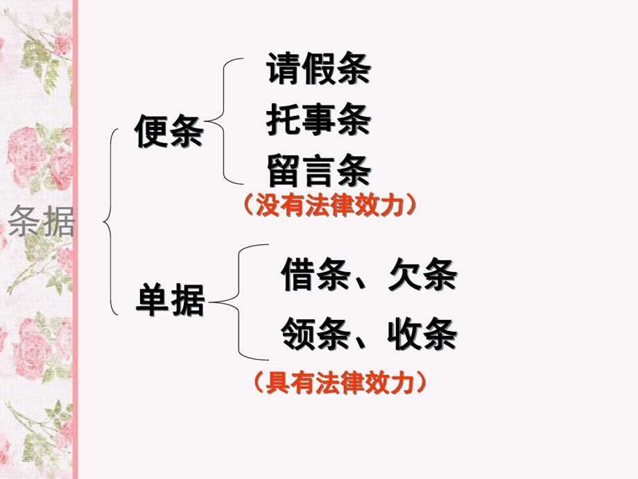 单据（借条欠条收条领条）全苗苗课件.ppt_第3页