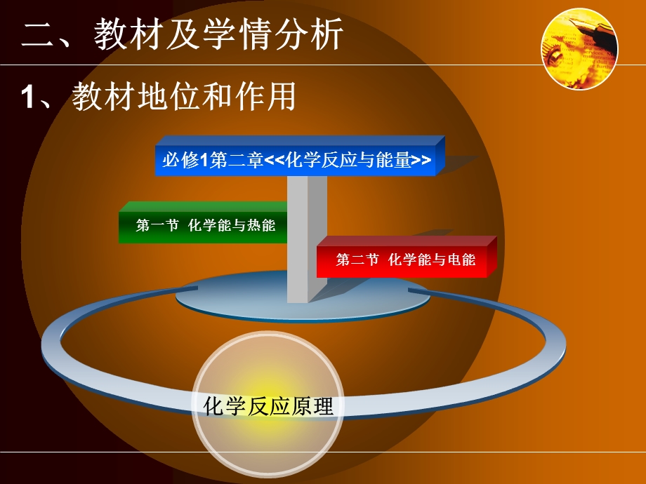 化学能与电能说课ppt课件.ppt_第3页